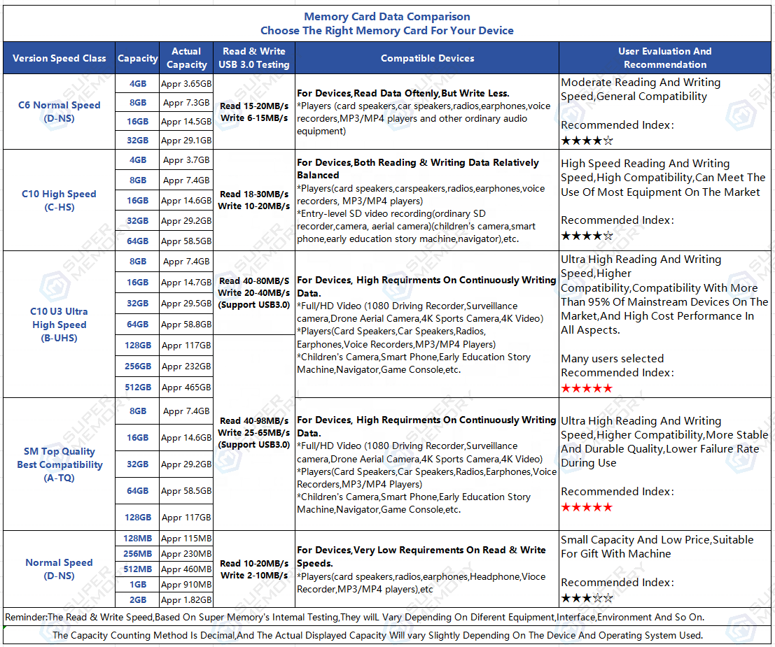instax mini evo sd card