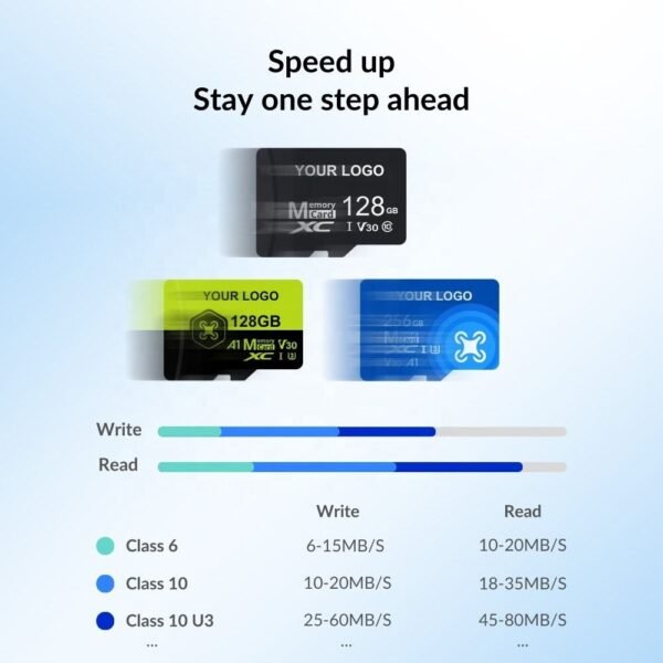 4gb mini sd card
