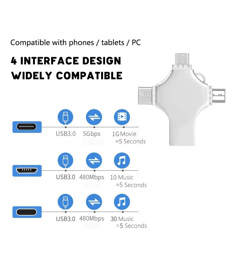 multifunction pendrive