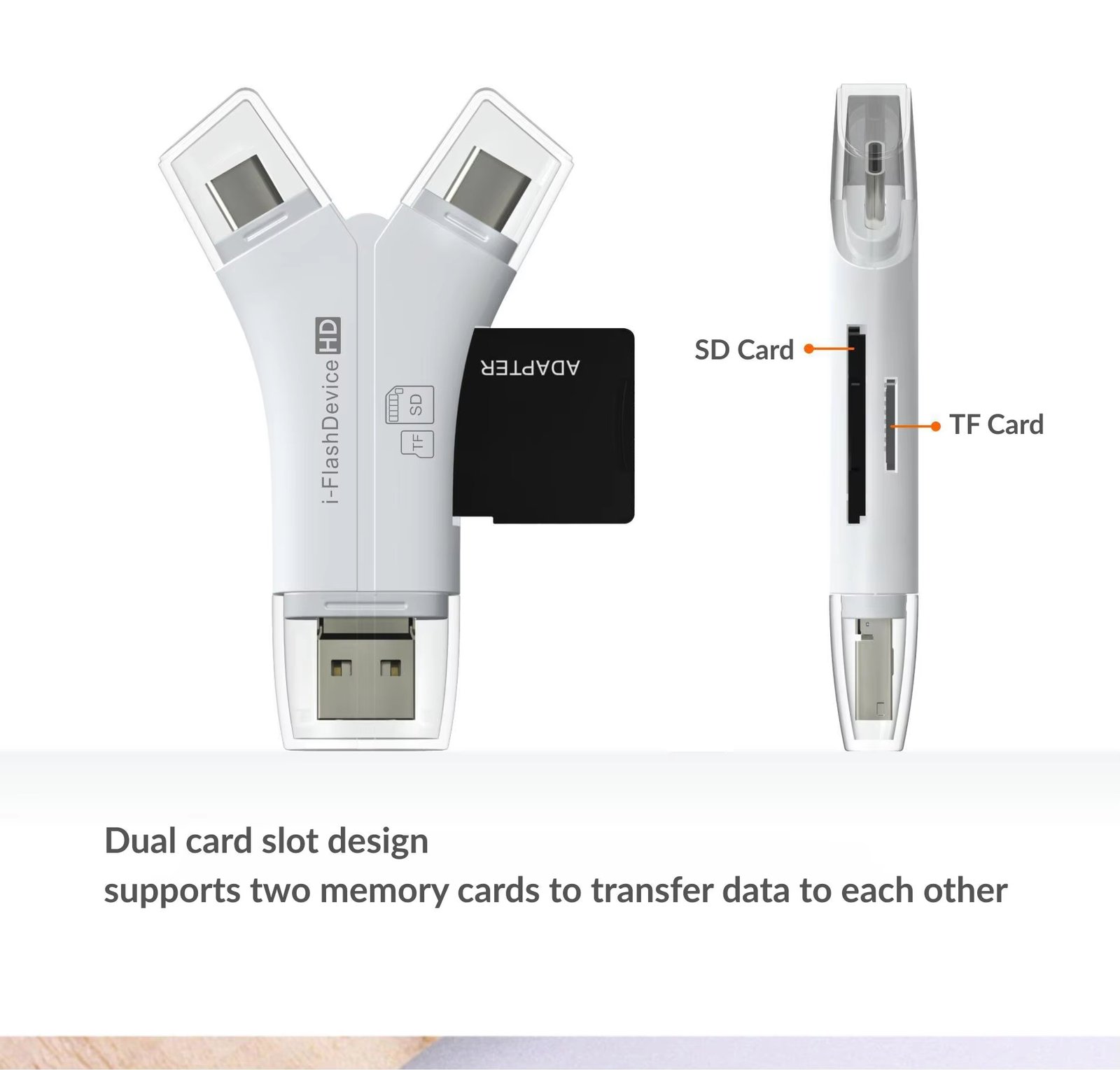 4interface reader