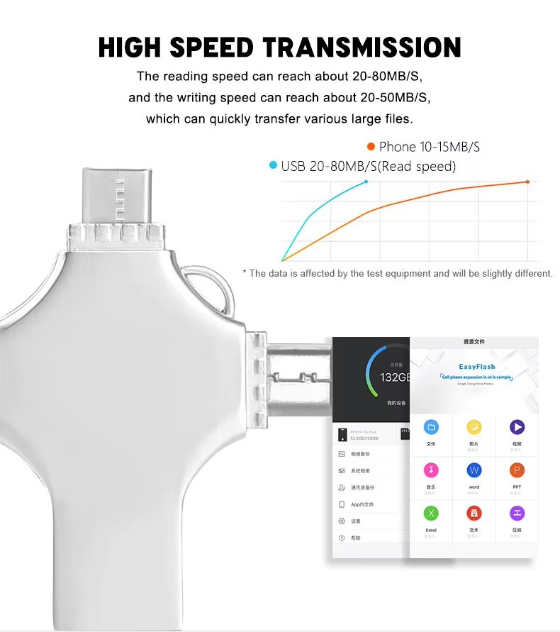 high speed pendrive otg