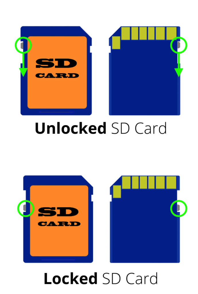 Unlock Memory Card