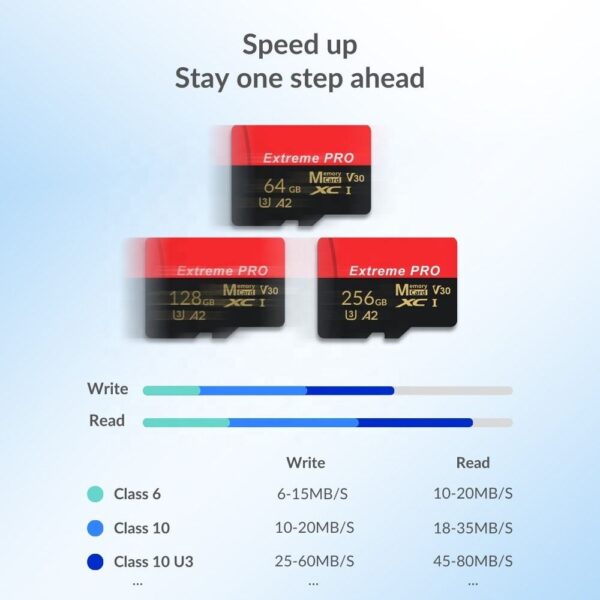 micro sd card for dash cam