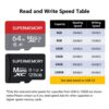 Micro SD card capacity options from 4GB to 128GB for resellers