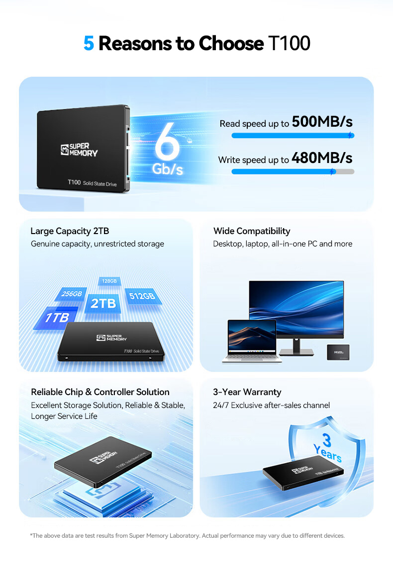 5 reasons to choose T100 SSD: 500MB/s read, 480MB/s write, 2TB capacity, wide compatibility, 3 year warranty