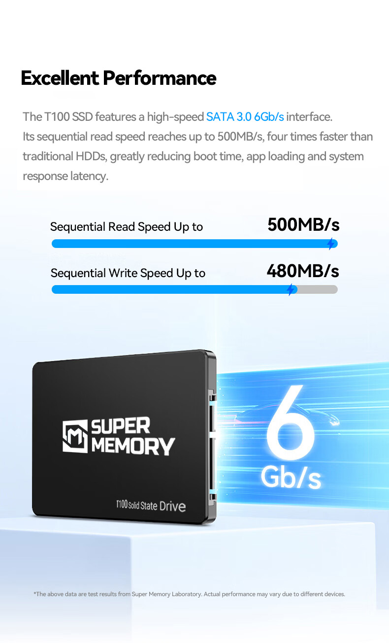 T100 SSD sequential read speed up to 500MB/s and write speed up to 480MB/s for excellent performance
